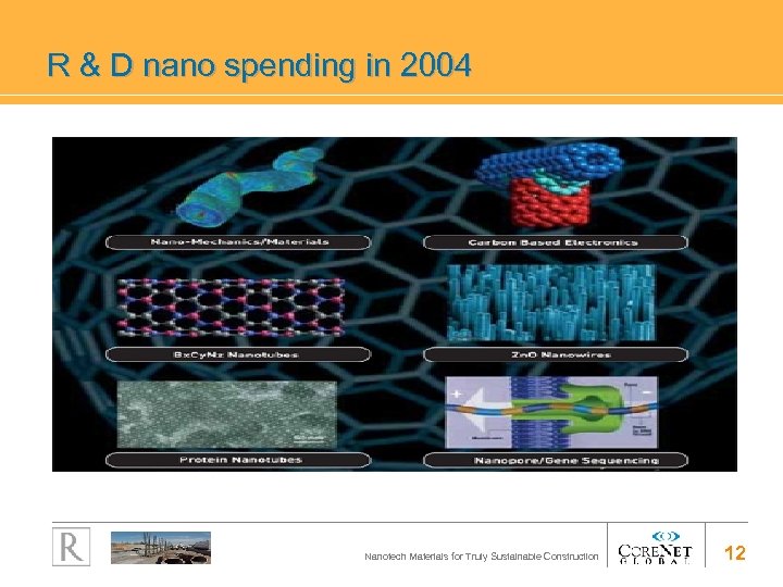 R & D nano spending in 2004 Nanotech Materials for Truly Sustainable Construction 12