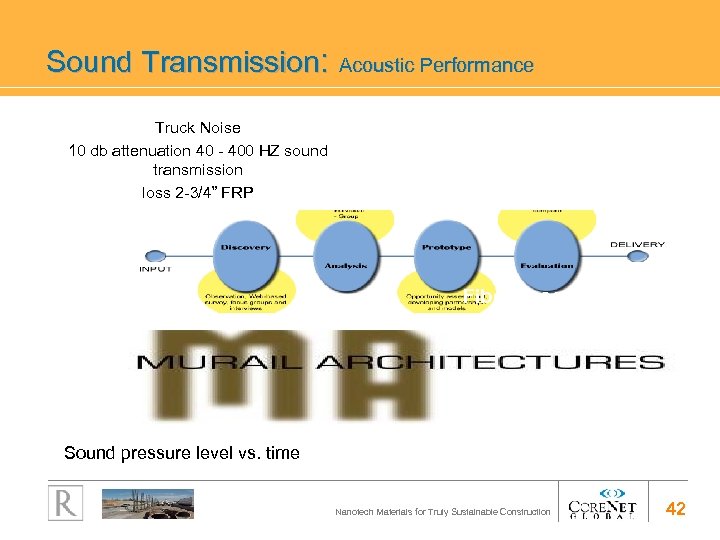 Sound Transmission: Acoustic Performance Truck Noise 10 db attenuation 40 - 400 HZ sound