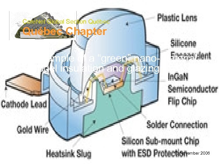 Core. Net Global Section Québec Chapter 4. Example of a “green” nano-material: aerogel insulation