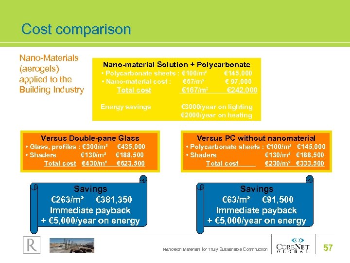 Cost comparison Nano-Materials (aerogels) applied to the Building Industry Nano-material Solution + Polycarbonate •