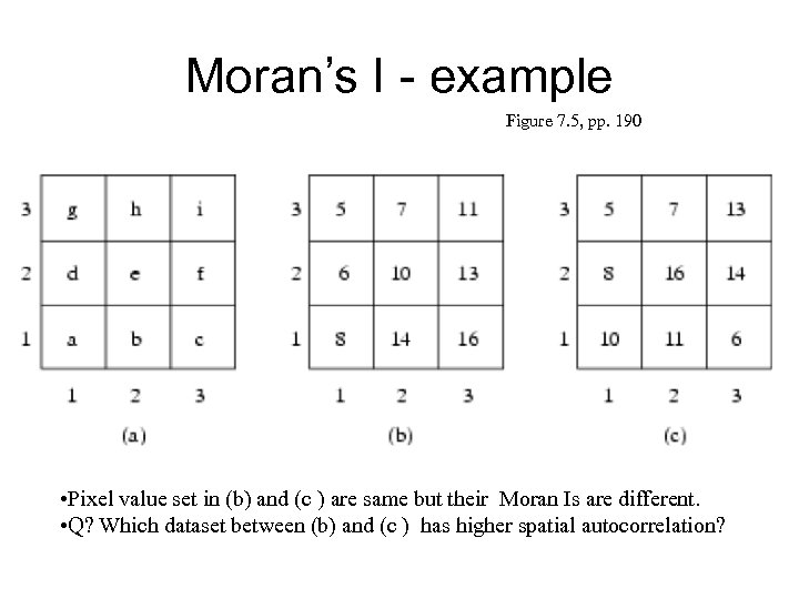 Moran’s I - example Figure 7. 5, pp. 190 • Pixel value set in
