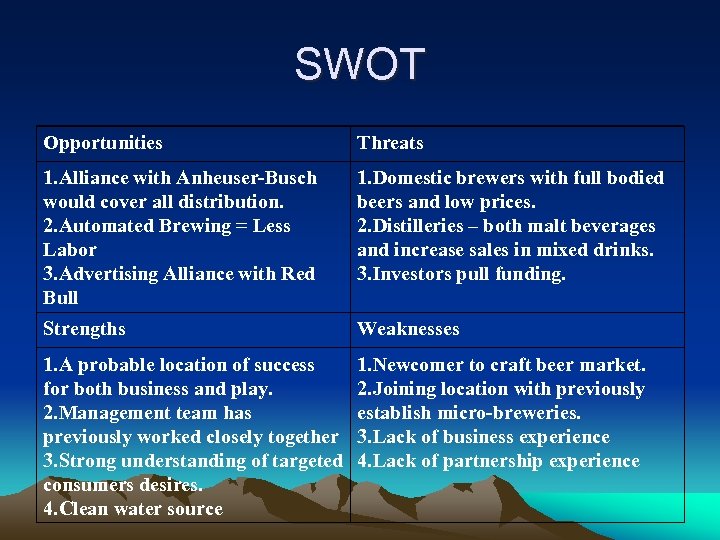 SWOT Opportunities Threats 1. Alliance with Anheuser-Busch would cover all distribution. 2. Automated Brewing