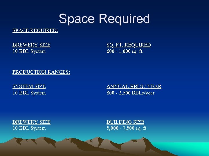 Space Required SPACE REQUIRED: BREWERY SIZE 10 BBL System SQ. FT. REQUIRED 600 -