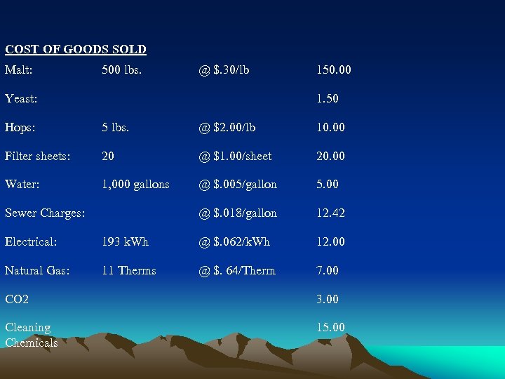 COST OF GOODS SOLD Malt: 500 lbs. @ $. 30/lb Yeast: 150. 00 1.