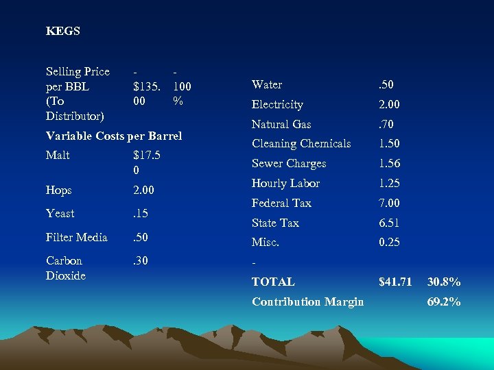 KEGS Selling Price per BBL (To Distributor) $135. 00 100 % Variable Costs per