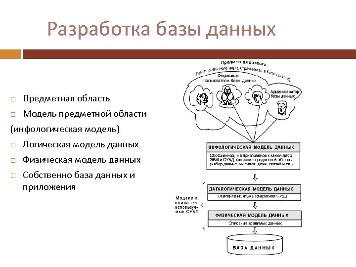 Собственная база