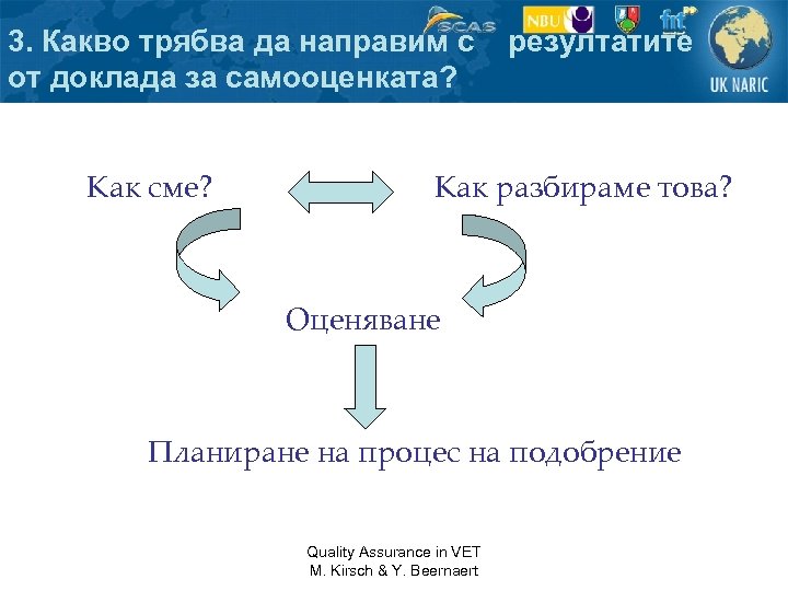 3. Какво трябва да направим с от доклада за самооценката? Как сме? резултатите Как