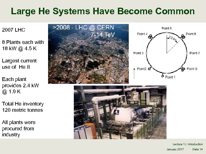 Large He Systems Have Become Common 2007 LHC 8 Plants each with 18 k.