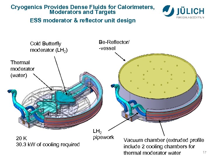 Cryogenics Provides Dense Fluids for Calorimeters, Moderators and Targets ESS moderator & reflector unit