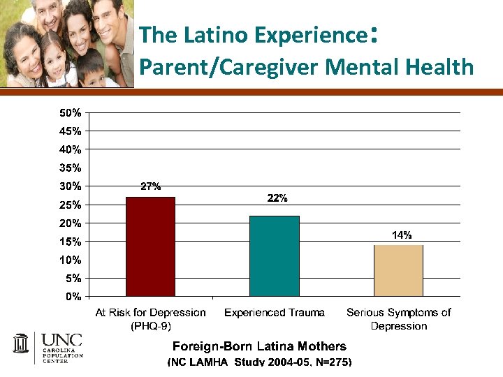 The Latino Experience: Parent/Caregiver Mental Health 