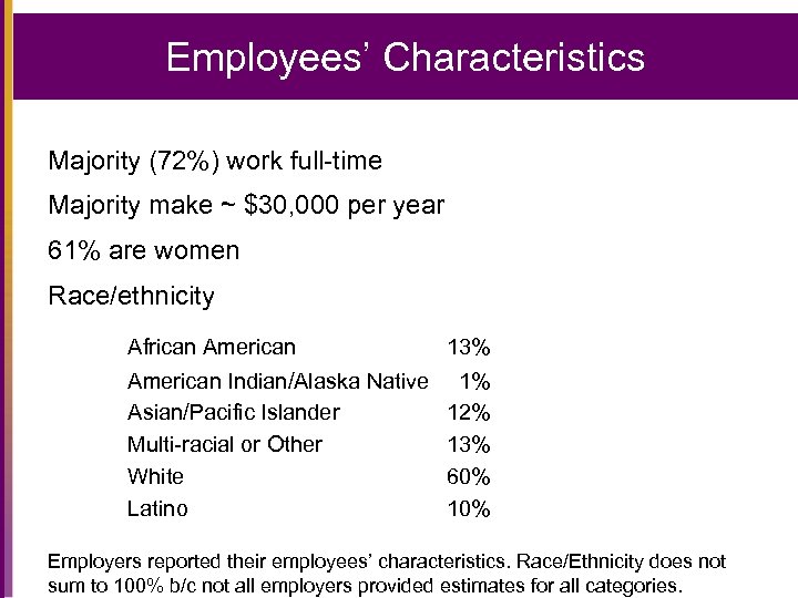 Employees’ Characteristics Majority (72%) work full-time Majority make ~ $30, 000 per year 61%