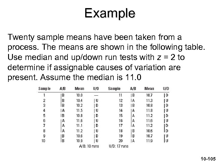 Example Twenty sample means have been taken from a process. The means are shown