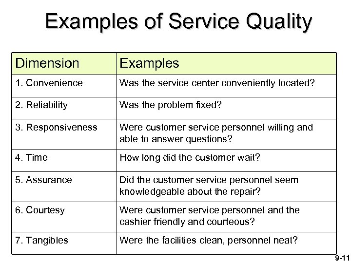 Examples of Service Quality Dimension Examples 1. Convenience Was the service center conveniently located?