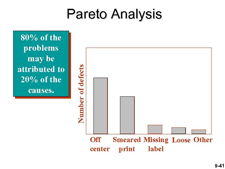 80% of the problems may be attributed to 20% of the causes. Number of