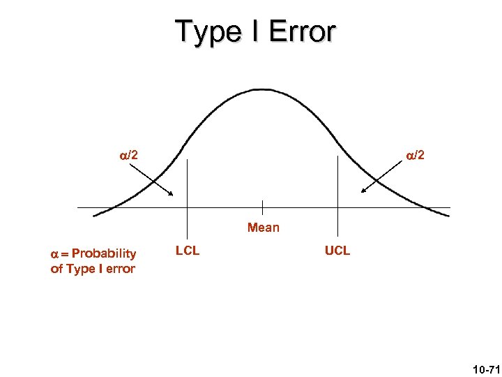 Type I Error /2 Mean Probability of Type I error LCL UCL 10 -71