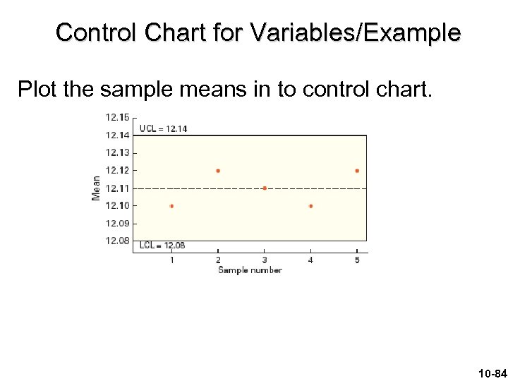 Control Chart for Variables/Example Plot the sample means in to control chart. 10 -84