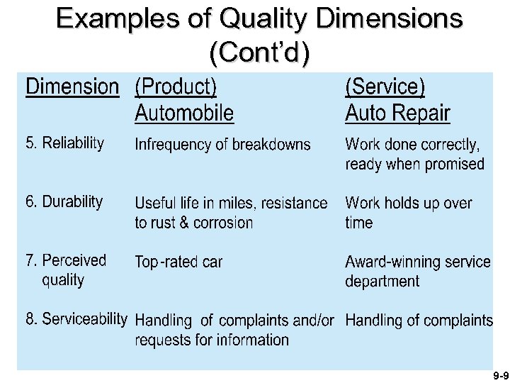 Examples of Quality Dimensions (Cont’d) 9 -9 
