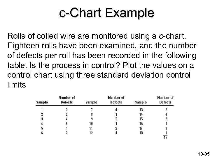 c-Chart Example Rolls of coiled wire are monitored using a c-chart. Eighteen rolls have