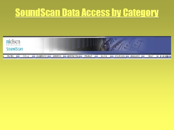 Sound. Scan Data Access by Category 