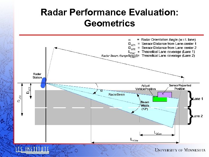 Radar Performance Evaluation: Geometrics 