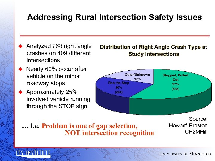 Addressing Rural Intersection Safety Issues u Analyzed 768 right angle crashes on 409 different