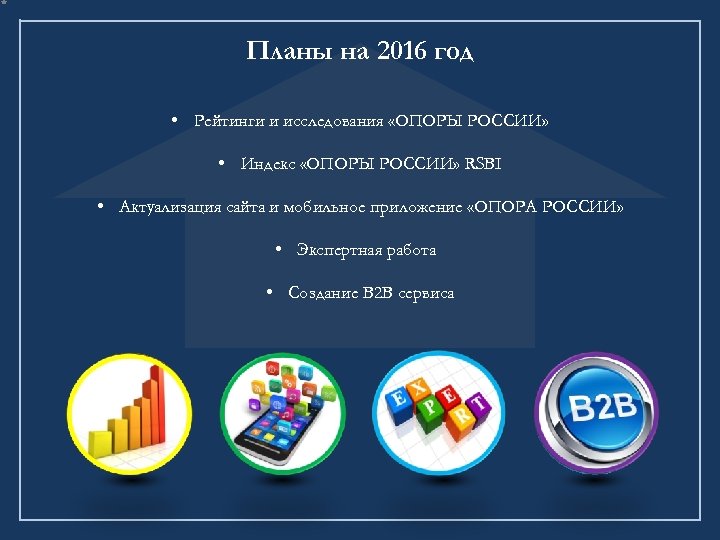 Планы на 2016 год • Рейтинги и исследования «ОПОРЫ РОССИИ» • Индекс «ОПОРЫ РОССИИ»