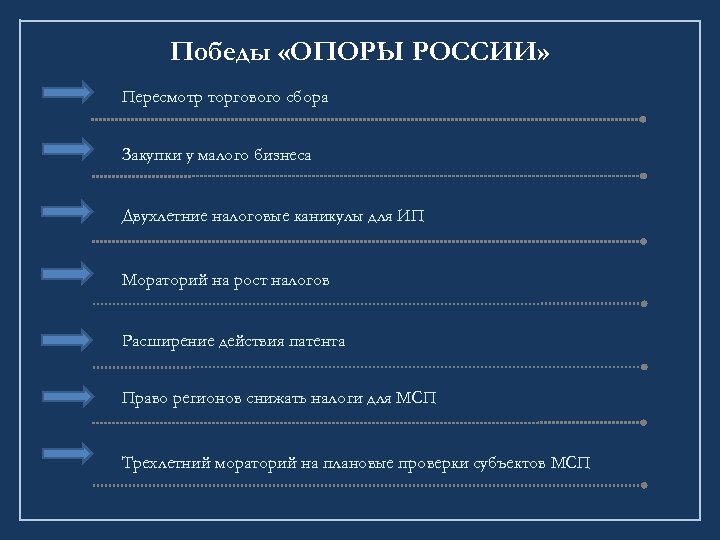 Победы «ОПОРЫ РОССИИ» Пересмотр торгового сбора Закупки у малого бизнеса Двухлетние налоговые каникулы для