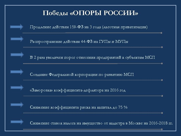 Опора россии презентация