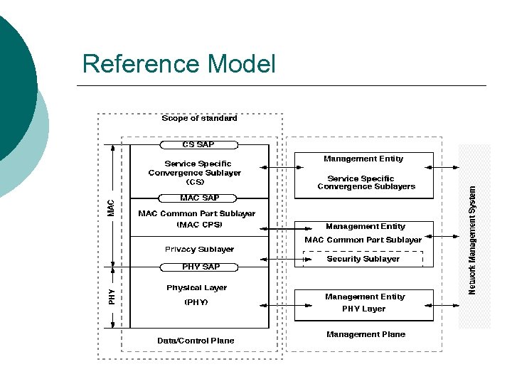 Reference Model 