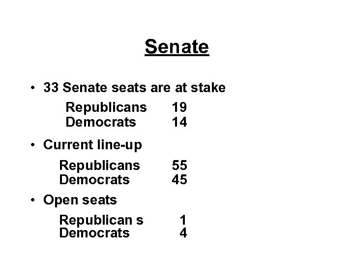 Senate • 33 Senate seats are at stake Republicans 19 Democrats 14 • Current