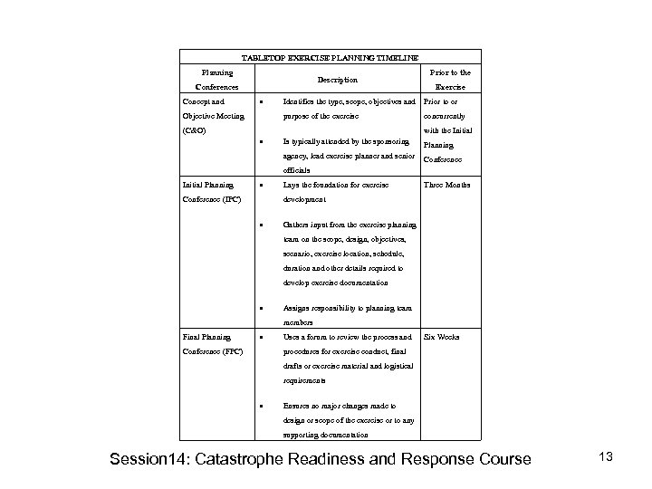 TABLETOP EXERCISE PLANNING TIMELINE Planning Description Conferences Concept and Prior to the Exercise Prior