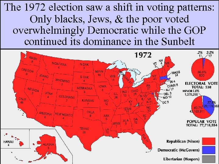 The 1972 election saw a shift in voting patterns: The Election of 1972 Only
