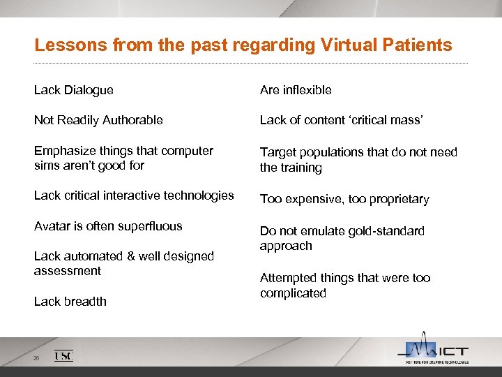 Lessons from the past regarding Virtual Patients Lack Dialogue Are inflexible Not Readily Authorable