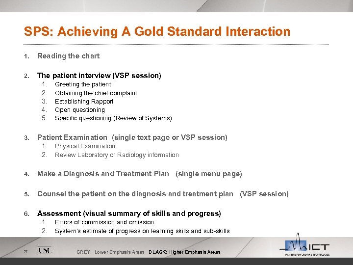 SPS: Achieving A Gold Standard Interaction 1. Reading the chart 2. The patient interview