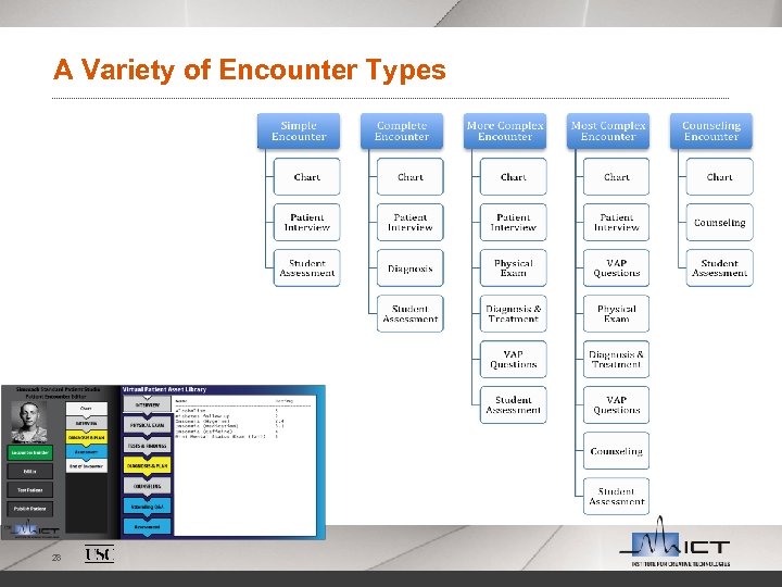 A Variety of Encounter Types 28 