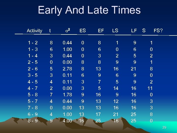 Early And Late Times Activity t s 2 ES 1 -2 1 -3 1