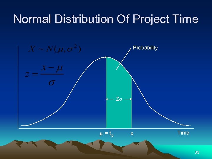 Normal Distribution Of Project Time Probability Zs m = tp x Time 33 