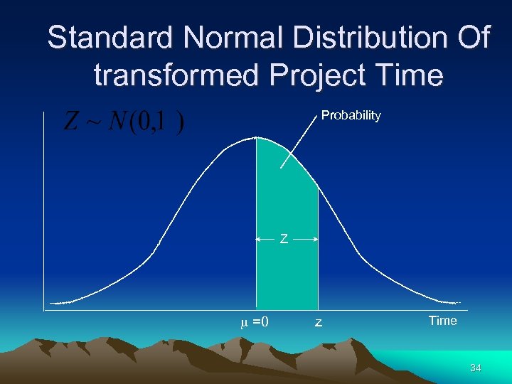 Standard Normal Distribution Of transformed Project Time Probability Z m =0 z Time 34