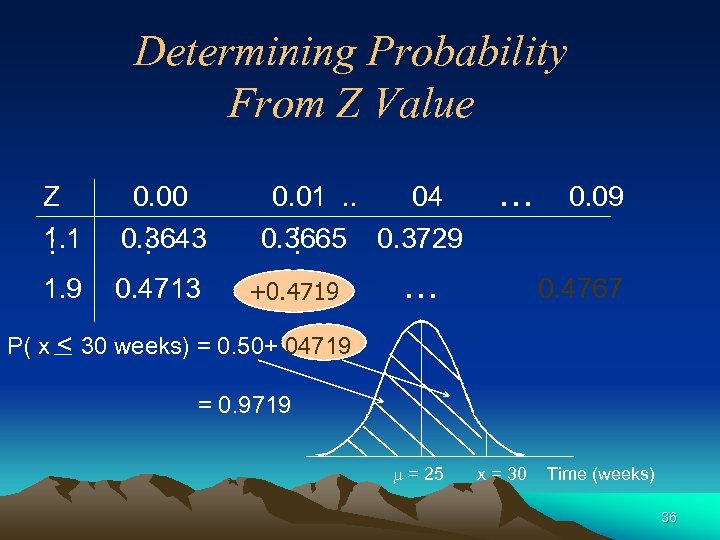 Determining Probability From Z Value Z 0. 00 . . 1. 1. . .