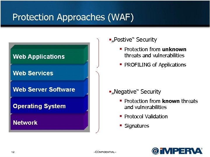 Protection Approaches (WAF) §„Postive“ Security § Protection from unknown threats and vulnerabilities § PROFILING