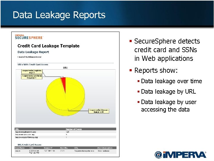 Data Leakage Reports § Secure. Sphere detects credit card and SSNs in Web applications