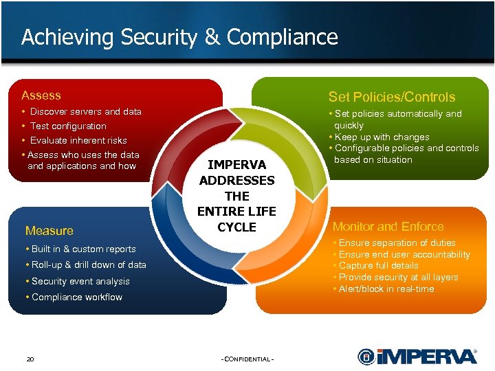 Achieving Security & Compliance Assess Set Policies/Controls • Discover servers and data • Test