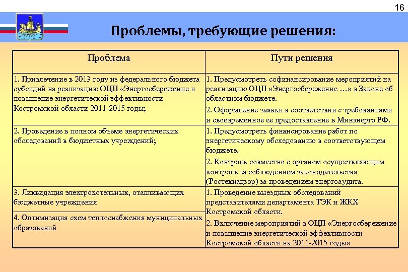  16 Проблемы, требующие решения: Проблема 1. Привлечение в 2013 году из федерального бюджета