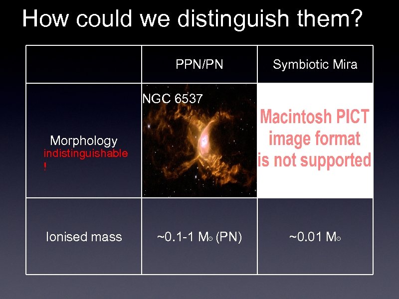 How could we distinguish them? PPN/PN Symbiotic Mira NGC 6537 Morphology indistinguishable ! Ionised