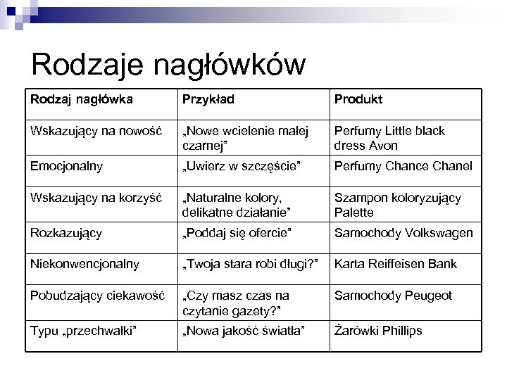 Rodzaje nagłówków Rodzaj nagłówka Przykład Produkt Wskazujący na nowość „Nowe wcielenie małej czarnej” Perfumy