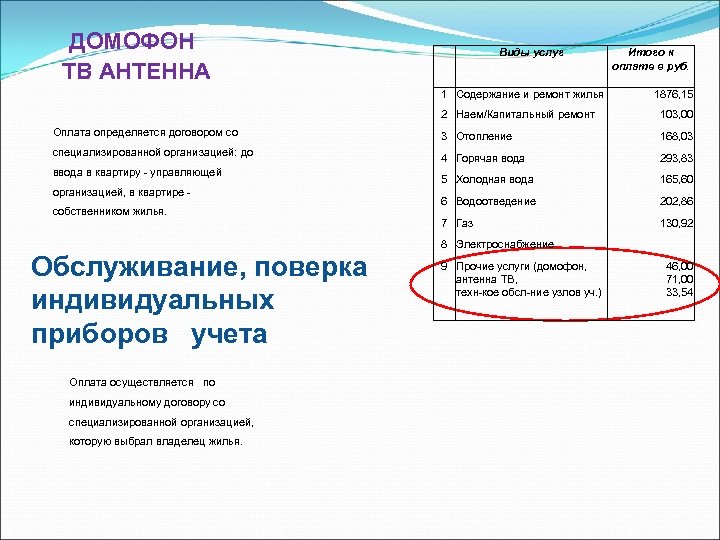  ДОМОФОН ТВ АНТЕННА Оплата определяется договором со специализированной организацией: до ввода в квартиру