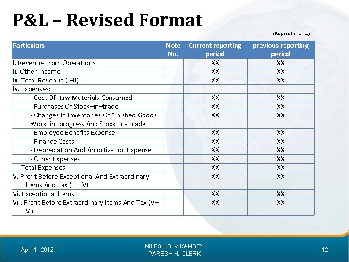 P&L – Revised Format (Rupees in…………) Particulars I. Revenue From Operations Ii. Other Income