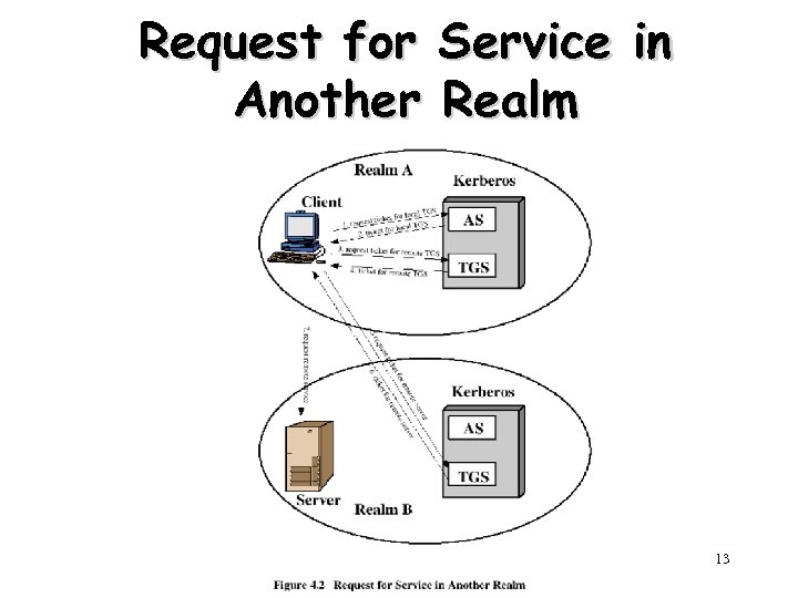 Request for Service in Another Realm Henric Johnson 13 