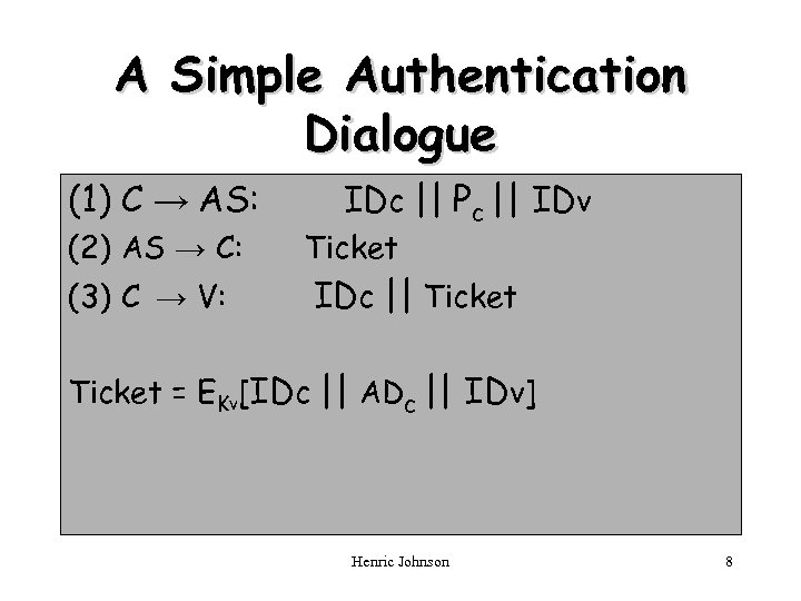A Simple Authentication Dialogue (1) C → AS: IDc || Pc || IDv (2)