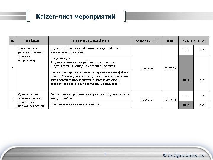 Журнал проблем проекта